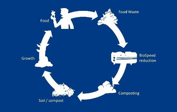 Waste Management System
